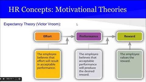 PMP® Exam Prep Online, PMP Tutorial 43 | Executing Process Group | Develop Project Team