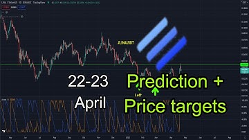 #lina Lina Coin - Linear Finance  Price Prediction, news and Technical Analysis! (22/04/2022)