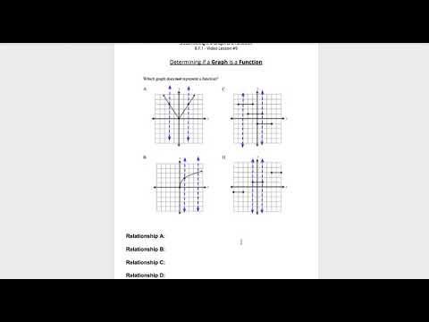 8 F 1   Determining if a Graph is Function