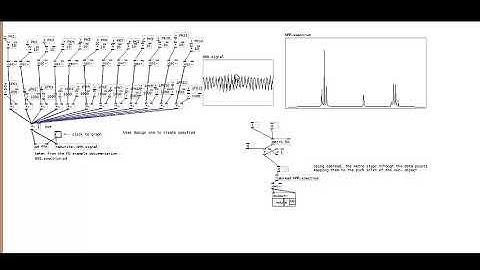 Chemical Spectral Analysis through Sonificaiton MEng - Design two   Parameter mapping