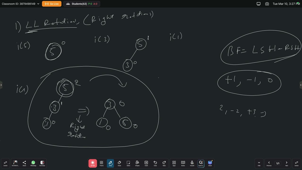 Avl tree rotations