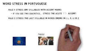 Brazilian Portuguese Pronunciation, Video 3: Portuguese Spelling Rules