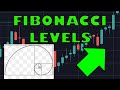 Draw and Trade Fibonacci Levels Like a Wallstreet Pro!!! Works for Stocks, Forex, Crypto