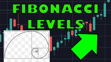 Draw and Trade Fibonacci Levels Like a Wallstreet Pro!!! Works for Stocks, Forex, Crypto