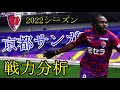 【ざっと5分で戦力分析 】J1昇格の京都サンガF.C.!積極補強で上位を狙う