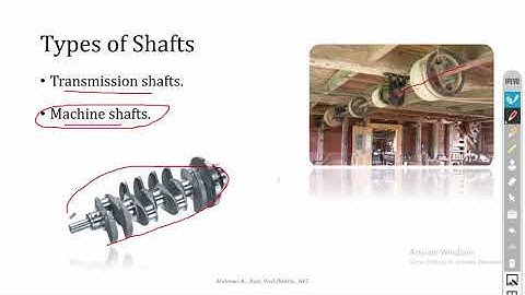 Introduction to Shaft Design | Design of Machine Elements