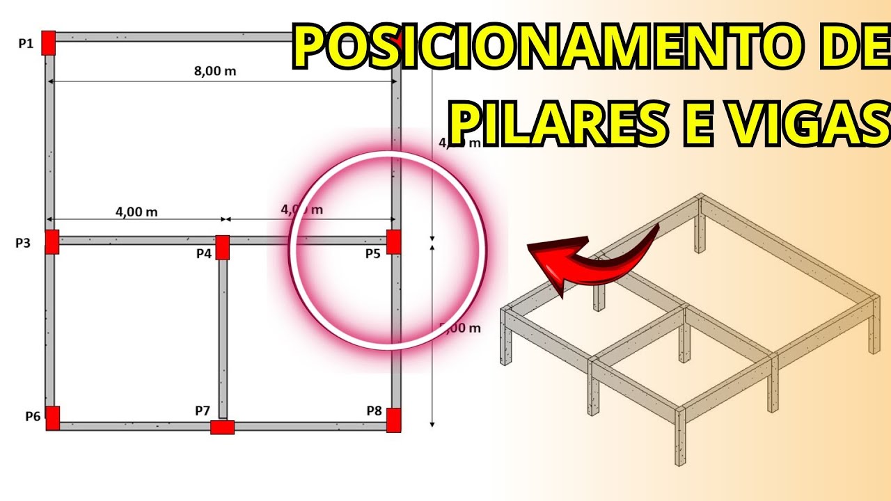 AULÃO SOBRE POSICIONAMENTO DE PILAR E VIGAS I Projeto Estrutural de CONCRETO