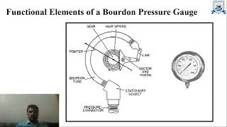 Functional Elements of An Instrument L2