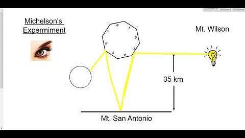 (303-P3017F) Michelson