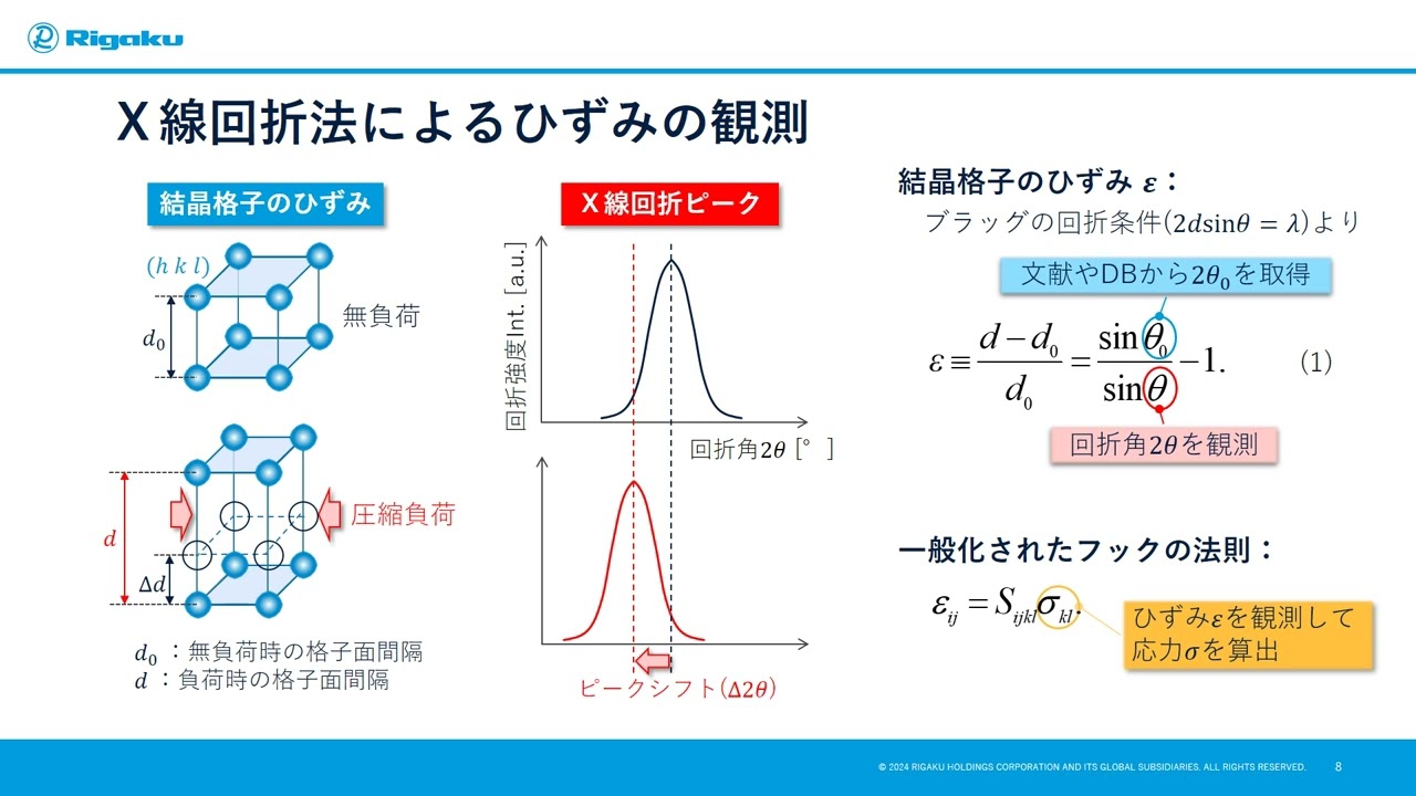 高分子分析シリーズ 第2回『X線回折法による結晶性高分子の応力測定