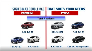 An Introduction of the Isuzu D-Max 1.9L and 3.0L Double Cab