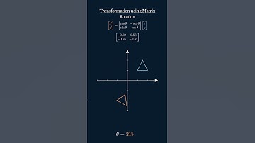 2D Rotation Matrix Animation | Visualizing Rotation with Manim