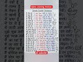 #sentences #school #english #teachingopportunities #teacher #education #spokenenglish