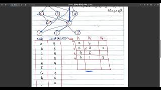 شرح بالعربي  Scheduling Interval Ordered  مادة  distributed systems