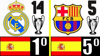 LOS 10 EQUIPOS CON MÁS CHAMPIONS LEAGUE