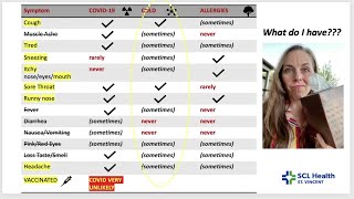 Dr. Erica talks about the difference between a cold, allergies and COVID-19