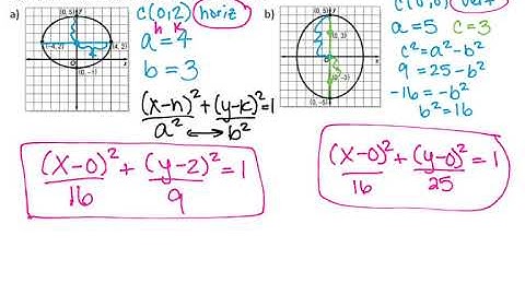 Precalc 10.3 Ellipses (Writing Equations)