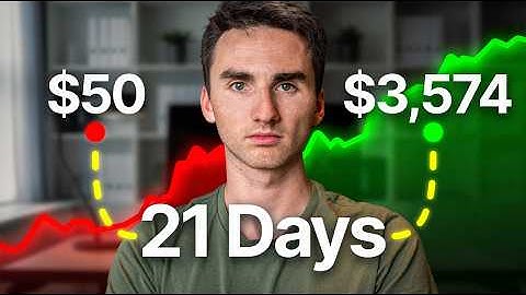 I Turned $50 Into $3,754 in 21 Days Trading Futures