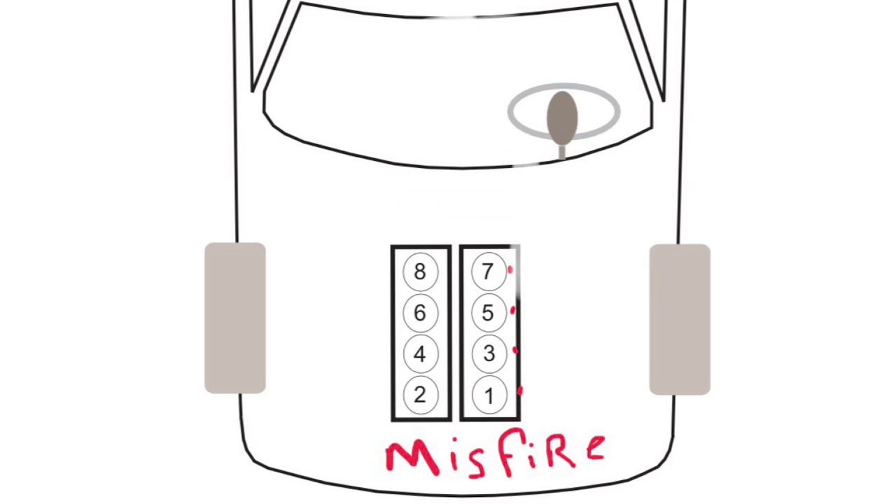 2007 Chevrolet Tahoe Problema con bank 1 de misfire. O2 sensor, image size:1280x720