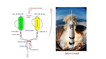 Cryogenic liquids and Low temperature physics 2