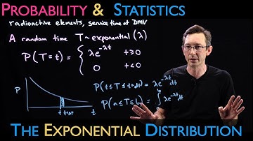 The Exponential Distribution: Time Between Poisson Events