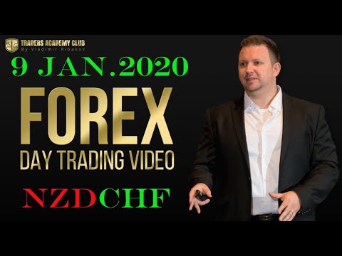 Forex Day Trading Idea – 9 January 2020 – By Vladimir Ribakov