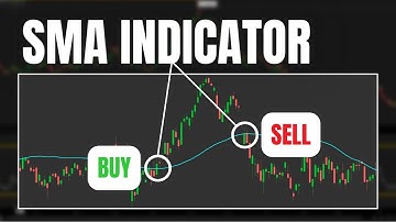 Simple Moving Average (SMA) Trading Indicator | How to Trade Simple Moving Average Crossovers