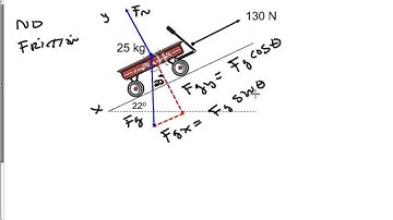 Inclined Planes Without Friction
