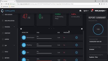 Cymulate   Seguridad América