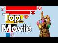 Highest-Grossing Marvel vs DC Movies 1978 - 2025