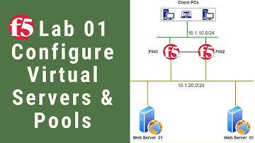 F5 Lab 2  The Basics Networking, Pools and Virtual Servers (2020)