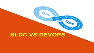3 DEVOPS METHODOLOGY VS SDLC