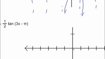 6 6 1 Graphing Tan and Cot