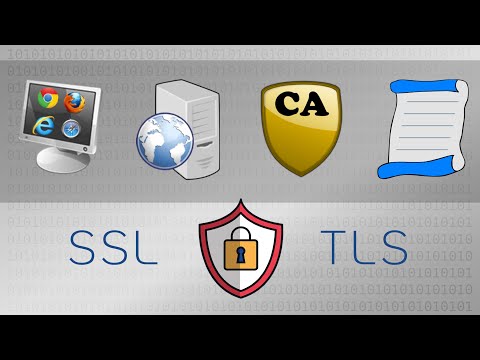 Key Players of SSL & TLS:  Client, Server, Certificate Authority (CA) - Practical TLS