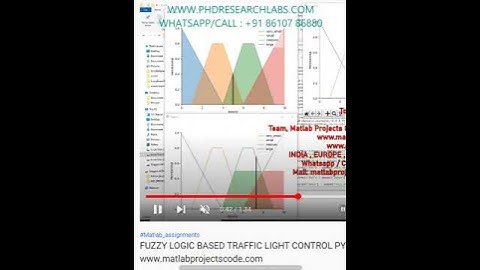 FUZZY LOGIC BASED TRAFFIC LIGHT CONTROL PYTHON ARTIFICIAL INTELLIGENCE -PYTHON ASSIGNMENTS PROJECTS