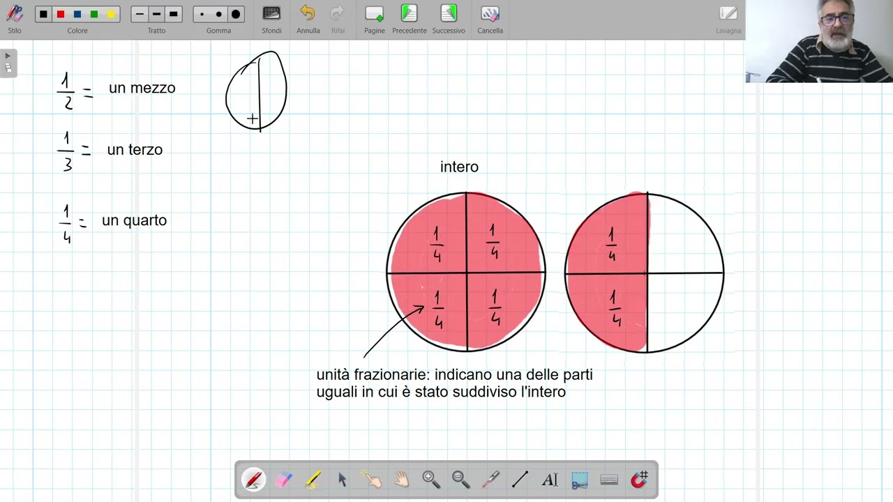 introduzione alle frazioni