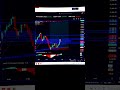 "The chart doesn't betray you, your ego does" #youtubeshorts #stockmarket #ytshorts #viral