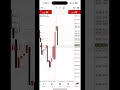 @TradingCartel1 #trqding #