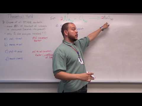 Chemical Reactions and