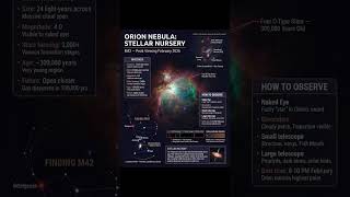 Orion Stellar Nursery 2026 #viral #universe#darkenergy #starformation #starmus #youngestastronomer