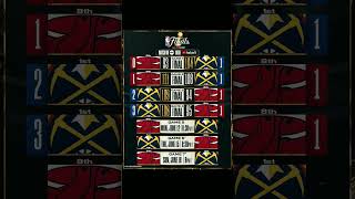 NBA Finals Schedule ; NBA Games results #nbaplayoff #nbafinals