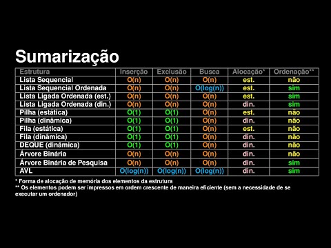 Algoritmos e Estruturas de Dados I - Discussão Final