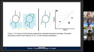 MDS20 – Persistence Optimization on the Graph Spectrum for Graph Classification Neural Networks
