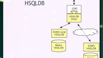 JDBC - Bancos de Dados & Aplicações 2015 - Aula 1