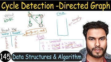 145 - Cycle Detection in Directed Graph Using DFS | Data Structure