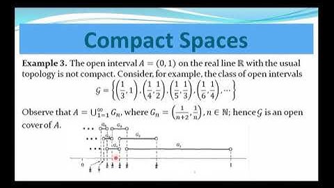 Compact set, continuous images of compact sets are compact