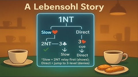 Bridge Game Learning (83) - Slow Shows, Direct Denies: A Lebensohl Story #bidding #biddingstrategy