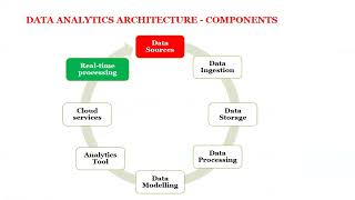 Day 2 - Data Analysis & Visualisation in Machine Learning