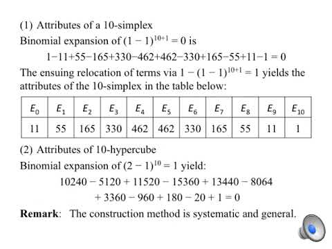Systematic Construction of Simplexes and Hypercubes of Any Dimension