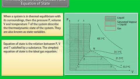 Ch 12 - Thermodynamics | Thermodynamic State Variables and Equation of State